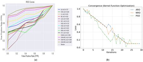 A Hybrid Optimization Model for Efficient Detection and Classification ...