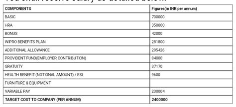 Which is better between PwC and PwC AC? What are pros and cons ...