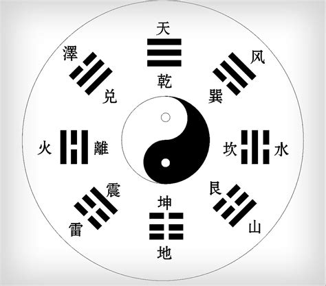 易经先天八卦，易经门户，入门必备 - 每日头条