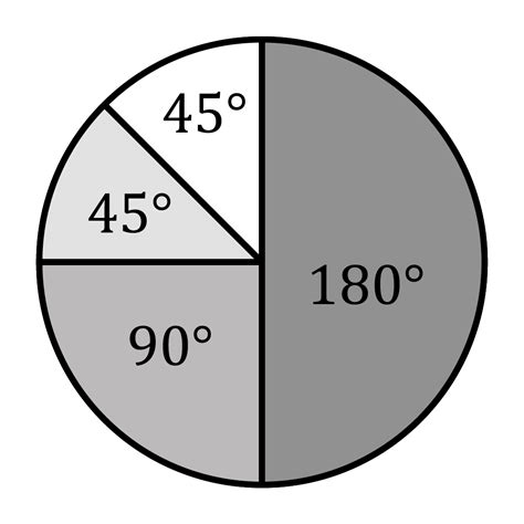 Pie charts - Maths : Explanation & Exercises - evulpo