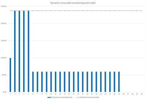 Azure API Example Cost Model 的图像结果