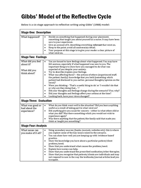 Image result for What Is Gibbs Model