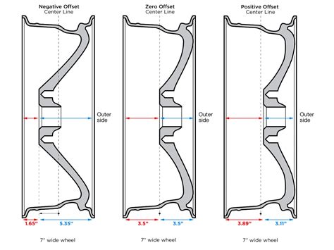 Wheel Offset Explained Guide at Joan Dudley blog