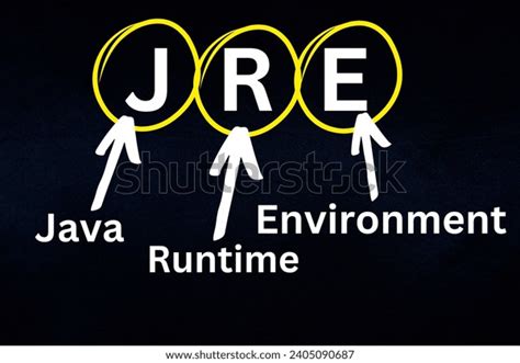 Image result for Java Runtime Environment Tutorial