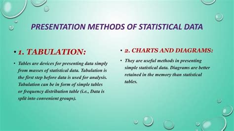 Graphic Presentation of Data 的图像结果