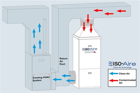 Recirculation Model - Air Purifiers - HEPA Bipolar Ionization Air ...