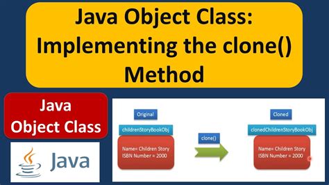 Image result for Clone Java Method