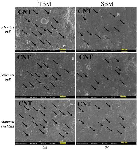 Effect of Different Milling Media for Surface Coating on the Copper ...