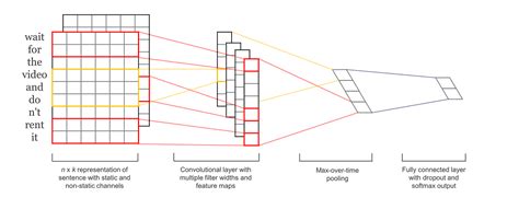 Image result for Tensorflow Trained Models