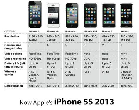 august 2026 finland iphone release date