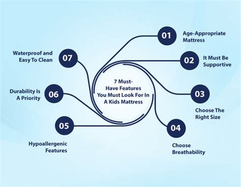 Top 7 Things to Check Before Buying a Kids Mattress