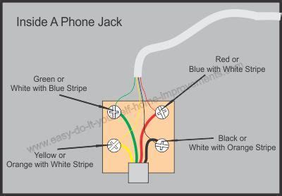 Phone Jack Wiring Color Code 的图像结果