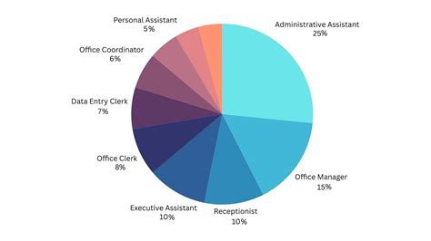33 Administrative Job Titles & Roles (With Descriptions)