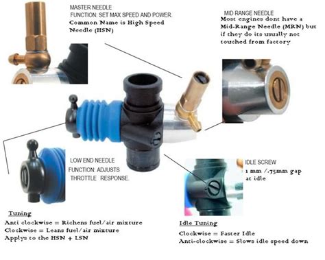 RC Tuning Nitro Problems 的图像结果