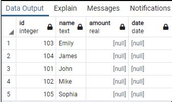 Image result for SQL=SELECT Except