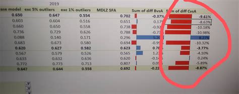 PivotTable Graph 的图像结果