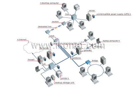 Local Area Network-Wide 的图像结果