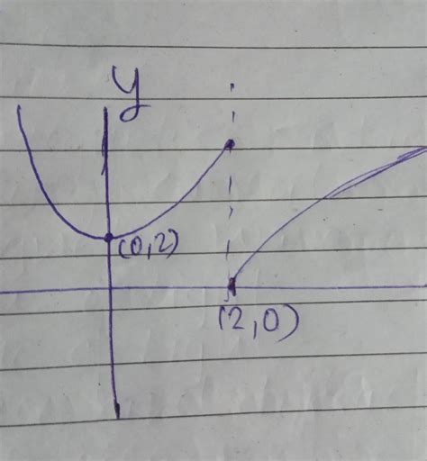 Can someone plsss help please - Brainly.in