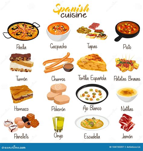 Ejemplo Español De La Cocina De La Comida Ilustración del Vector ...