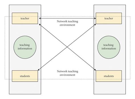Image result for Tutorial Teaching