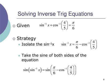 Image result for Inverse Trig Functions Examples