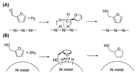 Insight into Biomass Upgrade: A Review on Hydrogenation of 5 ...