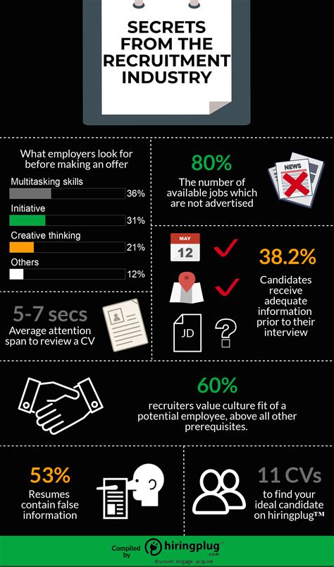 Plug Talk Leak: Secrets The Industry Doesn't Want You To Know - Truth or Fiction