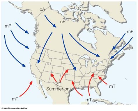 Stationary Front Example 的图像结果