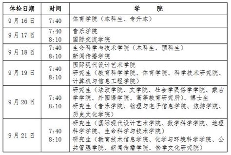 2022年汉中市高考体检时间安排表