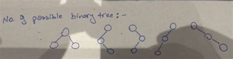 Data Structures: number of ordered trees