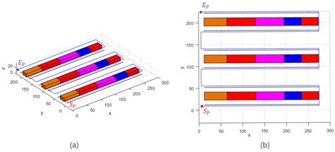 UAV Path Planning for Container Terminal Yard Inspection in a Port ...