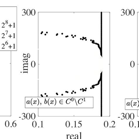 Image result for Continuous Spectrum Graph
