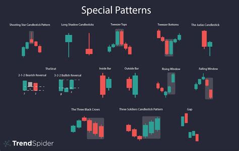 Rezultat imagine pentru Learning Candlestick