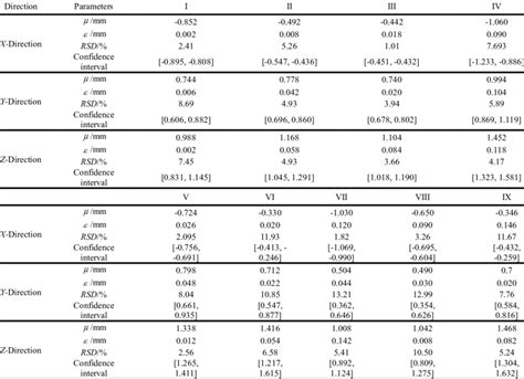 Image result for Error Function Material Science Table
