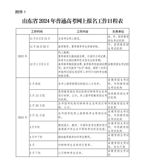 今日起，山东2024高考报名资格审核，留意短信！_潍坊新闻_大众网