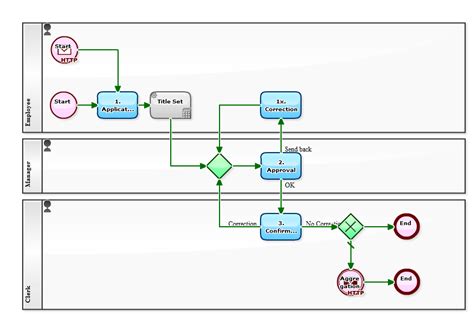 Complex Process Workflow Sample 的图像结果