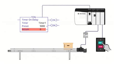 PLC Timer Programming 的图像结果