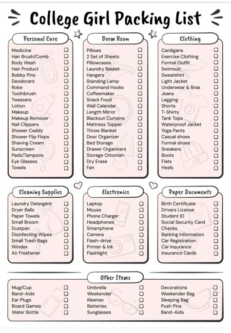 Dorm packing list college apartment packing list dorm essentials – Artofit