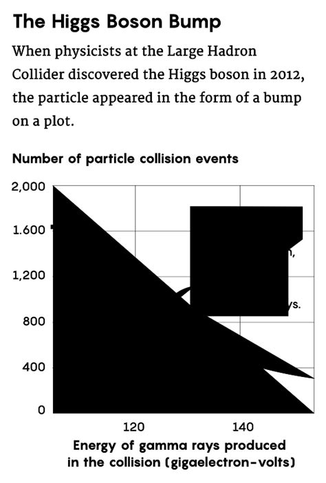 Image result for Resonance Physics Experiments