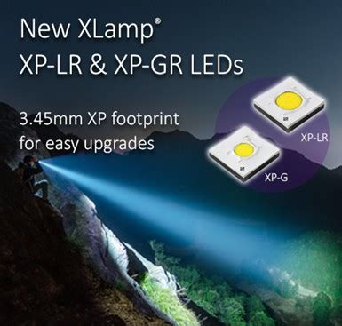 Cree LED 的图像结果