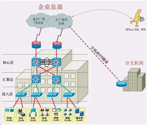 IT基础架构规划方案一（网络系统规划）_yunqi_新浪博客