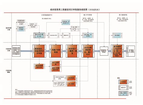 政府网站模版|网页|门户/社交|zhouzhengchao - 原创作品 - 站酷 (ZCOOL)