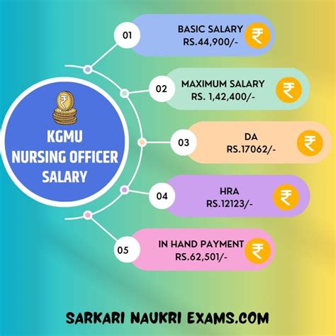KGMU Nursing Officer Salary 2025: Sister Grade 2 Pay & In-Hand Amount