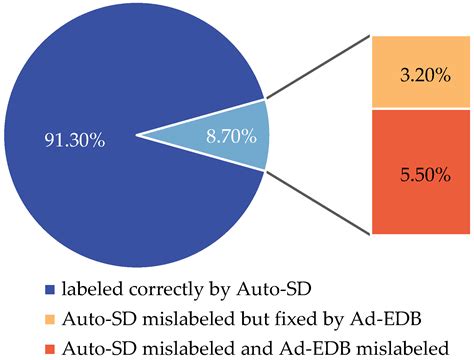 A Self-Learning Mechanism-Based Approach to Helicopter Entry and ...