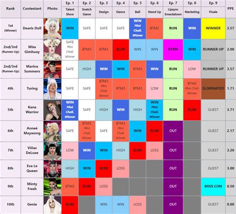 I'm back with another simulator. This time Thailand vs Philippines : r ...