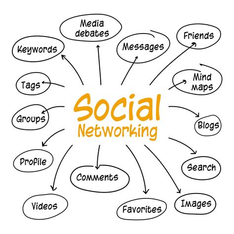 Network Social Networking 的图像结果