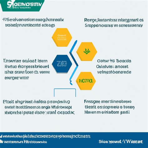 Insurance Coverage Risks 的图像结果