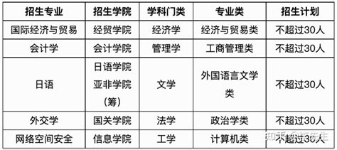 广东外语外贸大学2022年第二学士学位招生简章 - 知乎