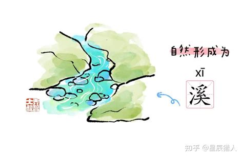 【辨字12】汉字的魅力：水的25种叫法，你知道吗？ - 知乎