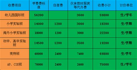 苏州国际学校排名一览表 苏州国际学校排名榜及收费